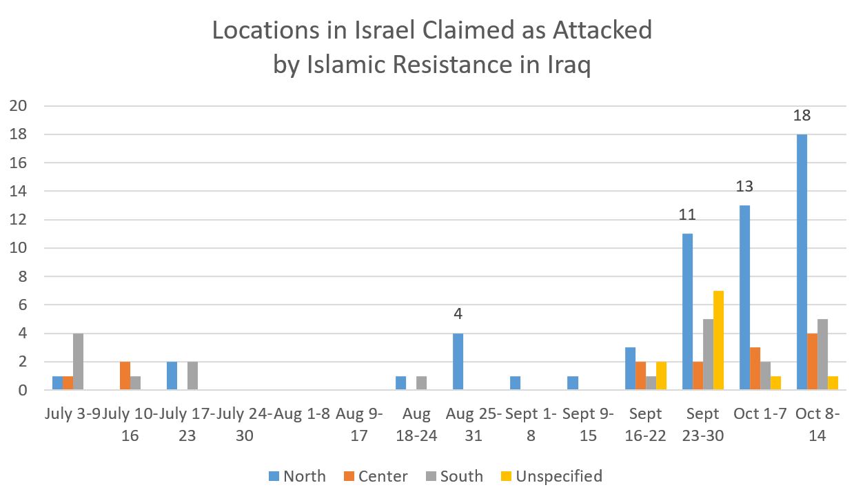 Israel drone/misisle attack locations claimed by the IRI in July-Oct 2024.