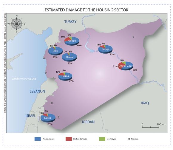 Not Money Alone: The Challenges Of Syrian Reconstruction | The ...