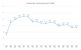 Jordan unemployment rate