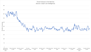 Chart showing transit volume in the Red Sea, Nov 2023-Oct 2024