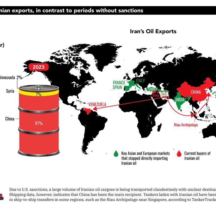 Infographic: A Visual Guide to Iran’s Soaring Oil Exports | The ...