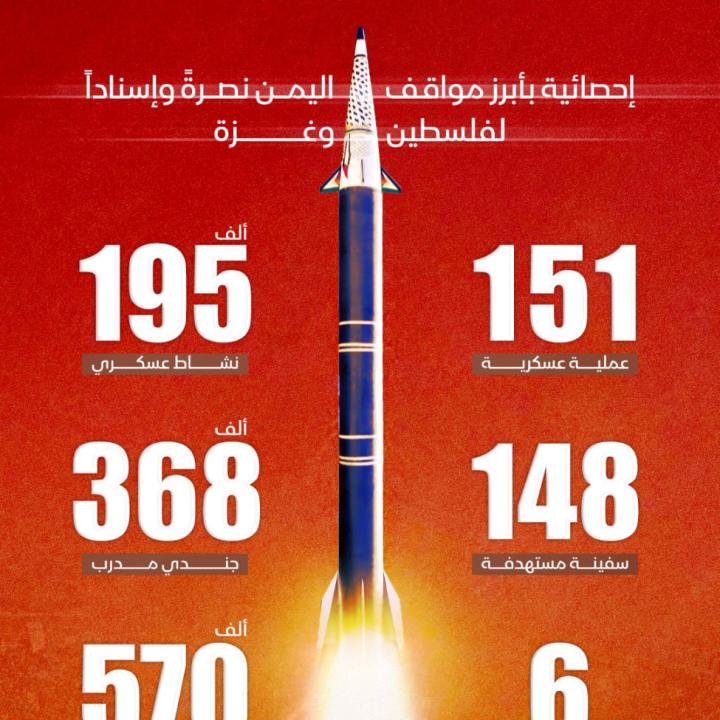 Houthi claims