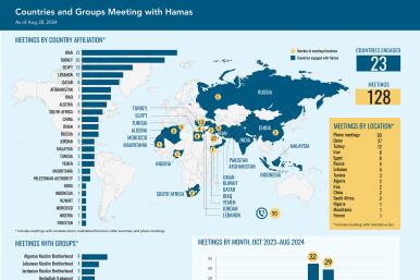 Infographic on Hamas diplomatic meetings during the Gaza war.